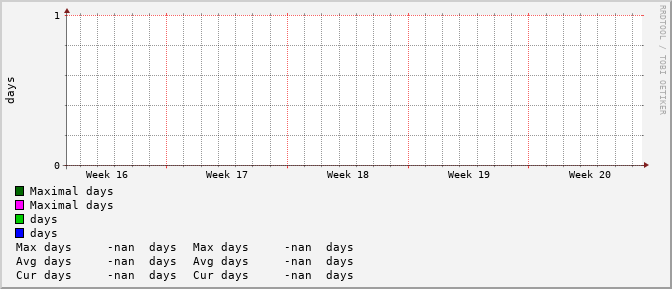 monthly-graph